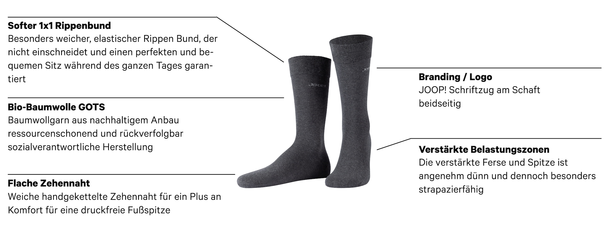 JOOP! Socken »premium essentials« 4 Paar,  Premium Essentials, verstärkte Ferse, haltbare Spitze