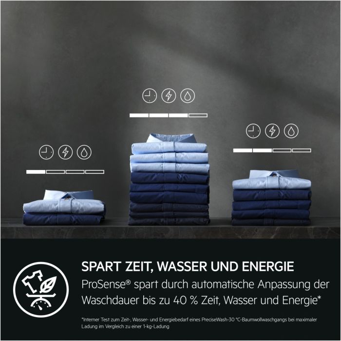 AEG Waschmaschine 8000 POWERCARE LR8E75697 // 70€ Cashback