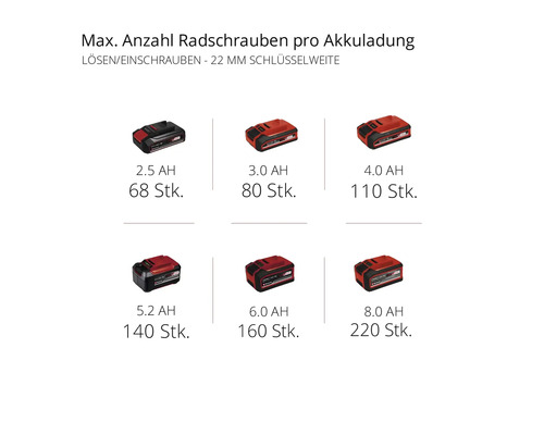 Einhell Power X-Change IMPAXXO 18/400 accu slagschroevendraaier, zonder accu en lader