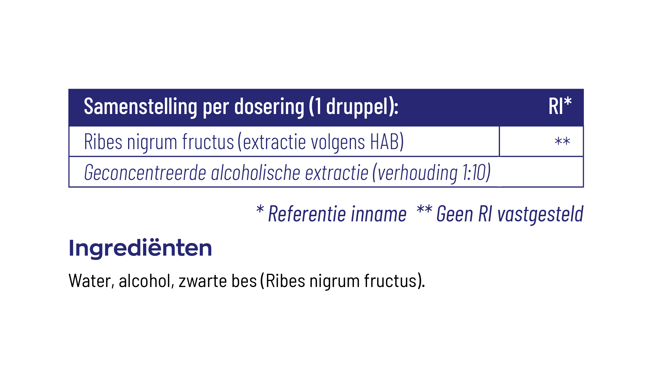 Ribes Nigrum tinctuur