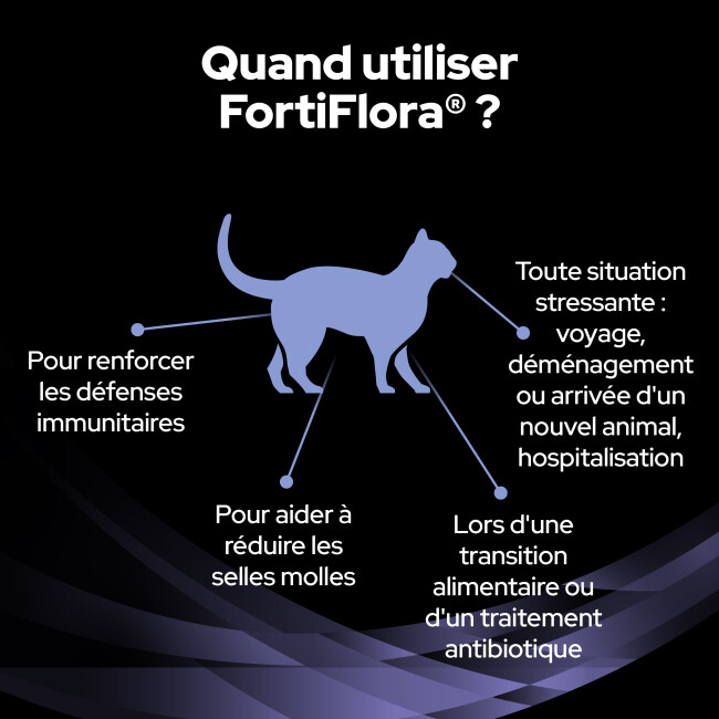 Fortiflora Chat Purina Veterinary Diet