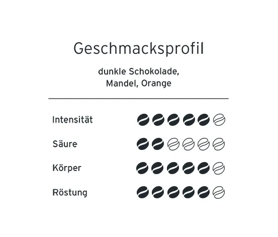 bohnenkartell - Classico Espresso - 250 g Ganze Bohne