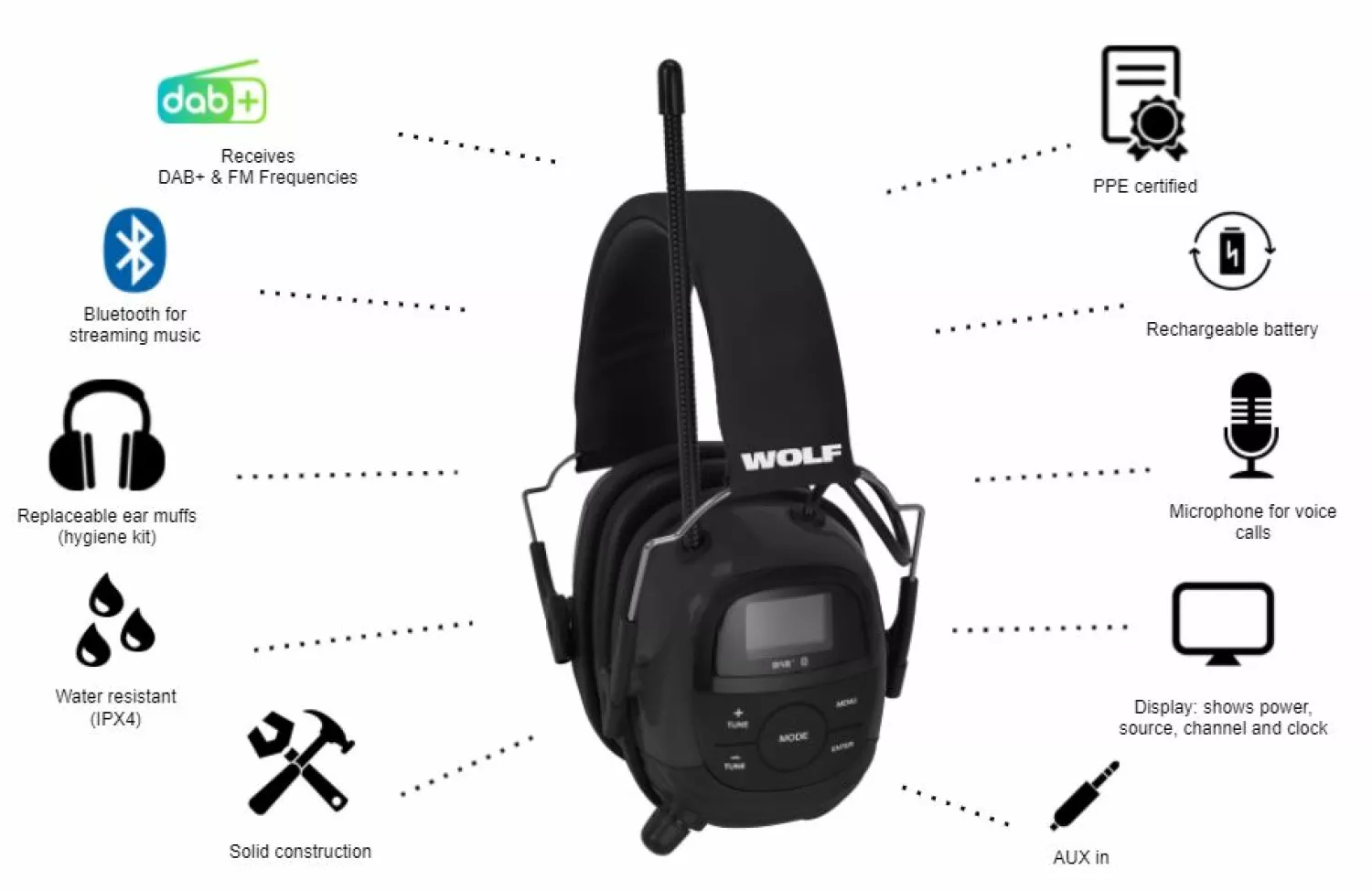 Wolf Headset Pro Bluetooth Gehoorbescherming met radio (DAB  en FM)