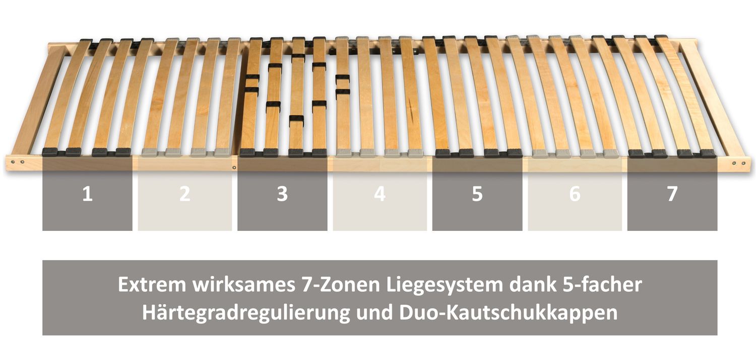 Coemo Partnerset 2x Lattenrost BASIC 80x200cm starr