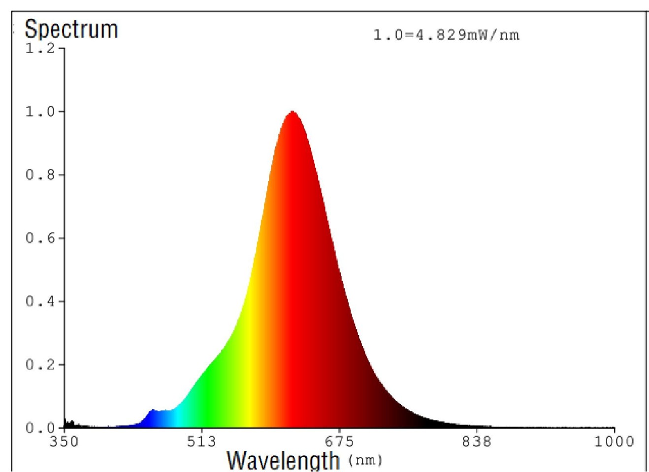 EGLO - E27 G95 spiral, røg - Varm hvid - Zigbee, Bluetooth
