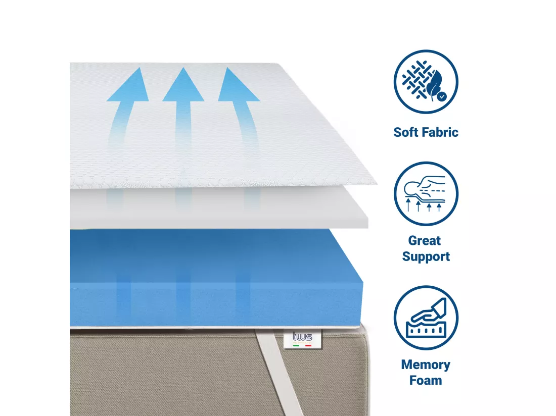 Surmatelas en mousse à mémoire de forme pour matelas double XXL | Surmatelas de 6 cm | Surmatelas déhoussable | Antibactérien et antifongique | 170 x 190