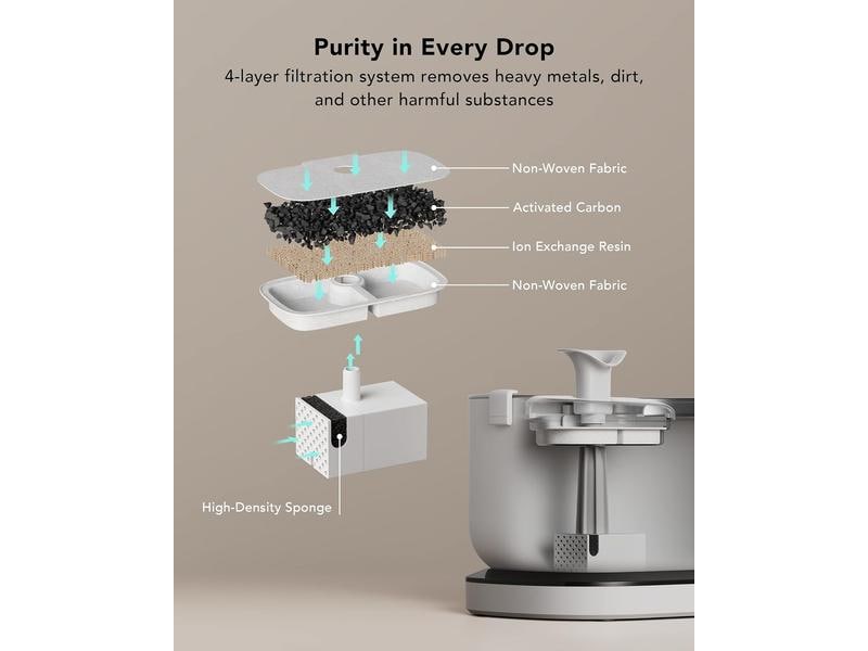 Petlibro Wasserautomat Dockstream Battery-Operated Fountain Automatischer Trinkbrunnen