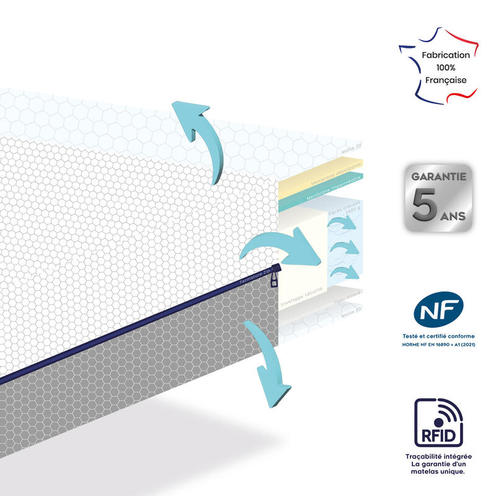Matelas 3D dream ultra respirant et ventilé 70x140 cm Blanc/Anthracite - MON P'TIT DODO