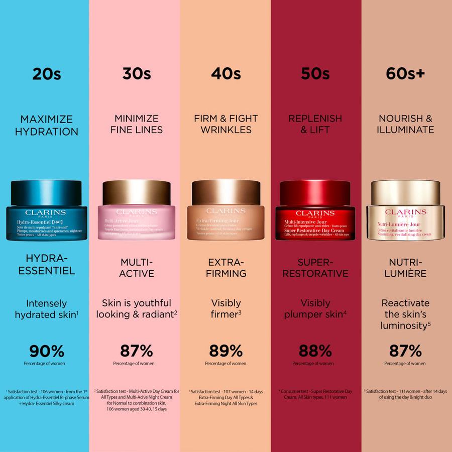 Clarins Extra-Firming Night Cream All Skin Types 50ml