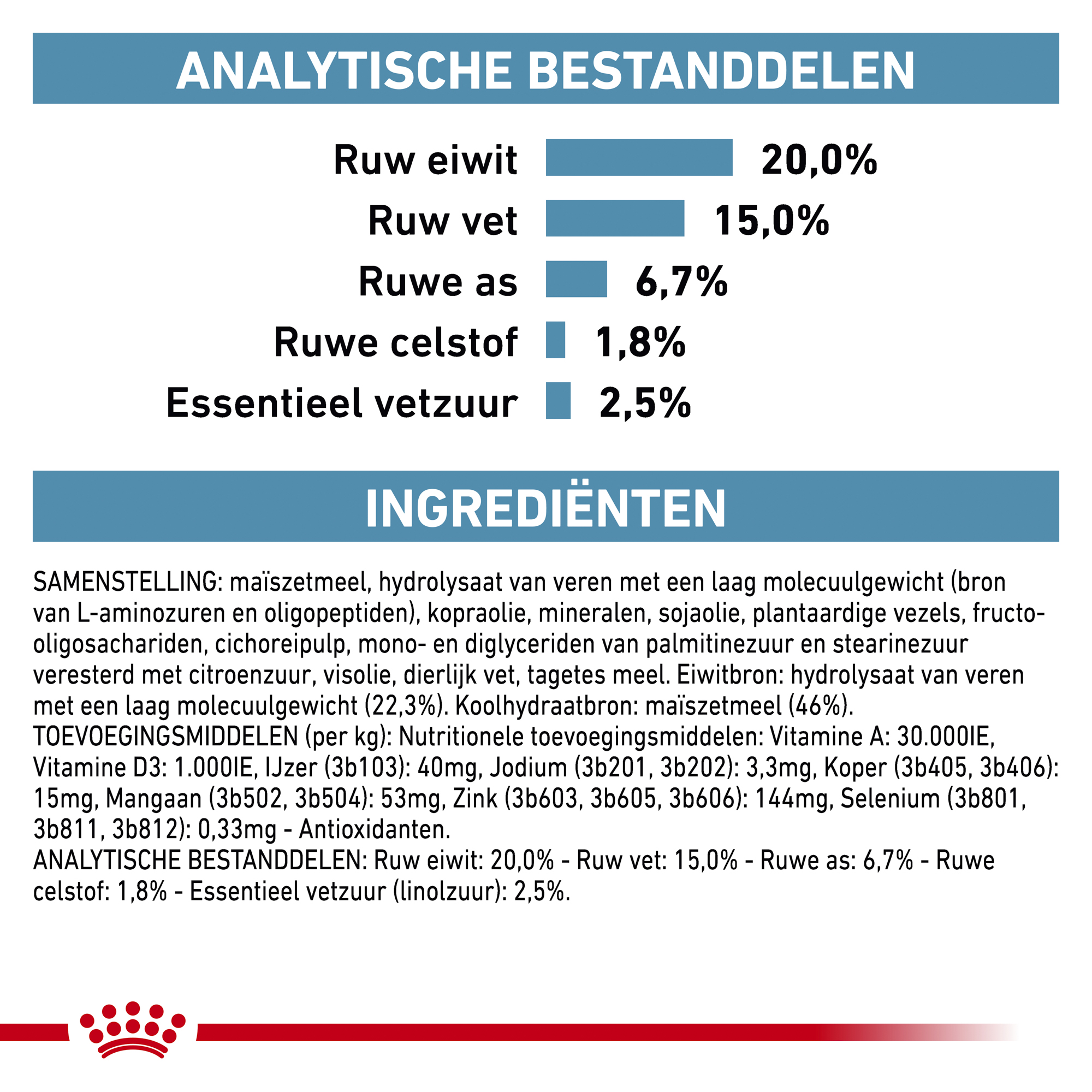 Royal Canin Anallergenic Kleine Hond