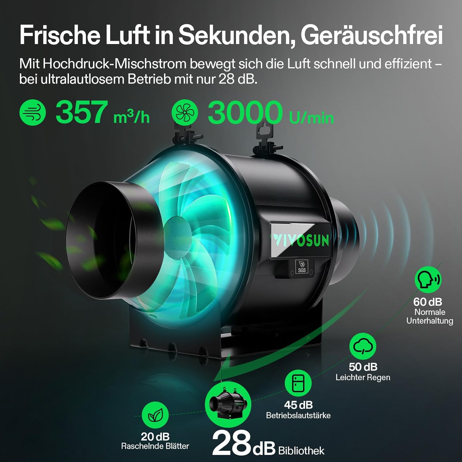 VIVOSUN Abluftset Rohrventilator 100mm AeroZesh T4 Pro mit GrowHub E42A+, VPD-, Temperatur- und Feuchtigkeitssteuerung, APP Verbindung mit Aktivkohlefilter, Lüftungsschlauch für Growzelte Hydroponik