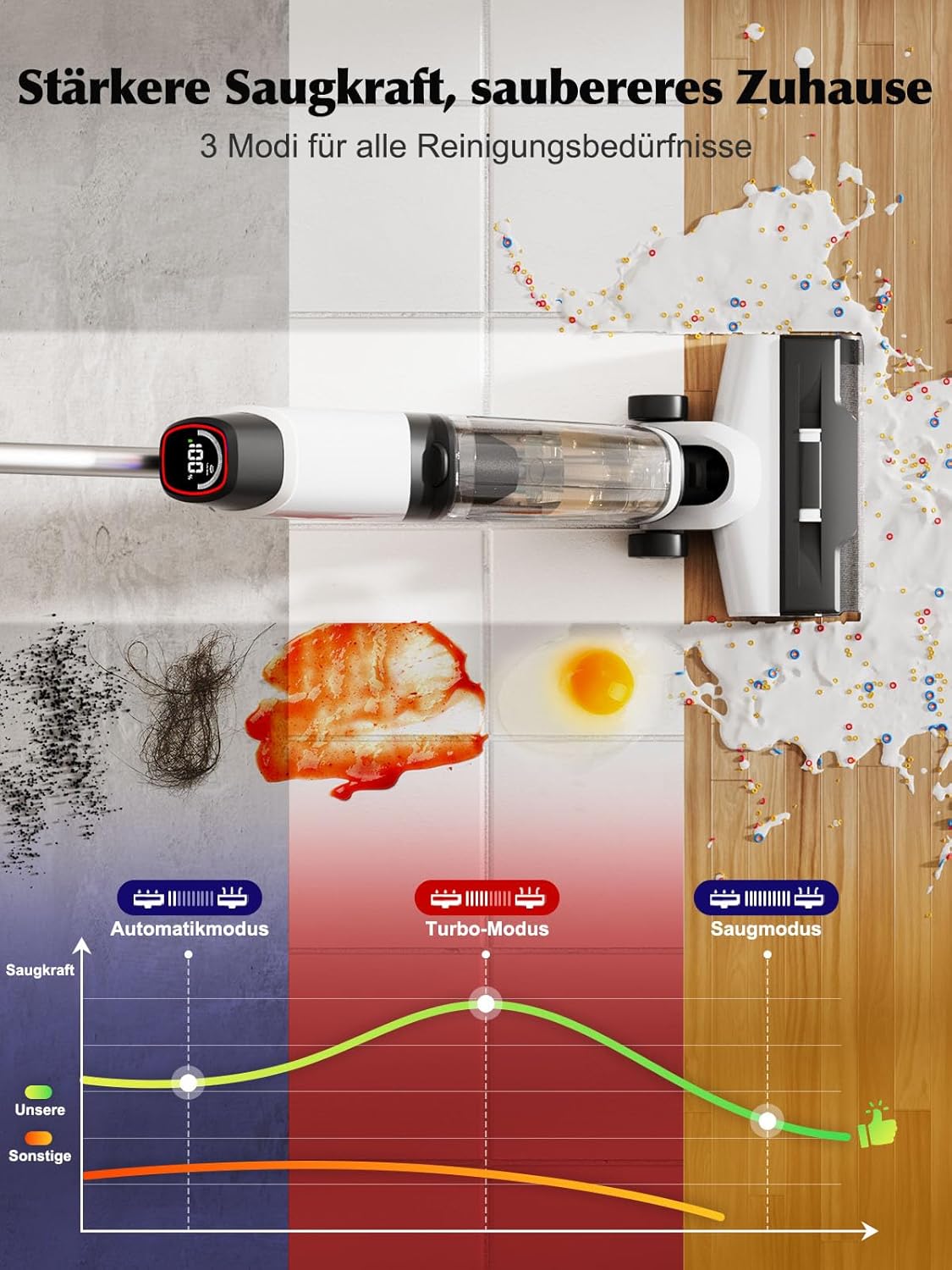 Nass Trockensauger Akku, 20.000 Pa kabelloser All-in-One Staubsauger mit wischfunktion, Sprachausgabefunktion, 890ml Dual-Wassertanks, Kantenreinigung