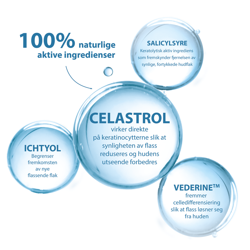 Ducray Kertyol PSO Shampoo til lett psoriasis 125 ml