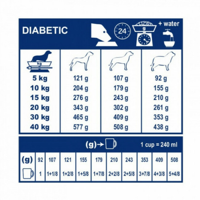 Royal Canin Veterinary Diet Diabetic pour chiens