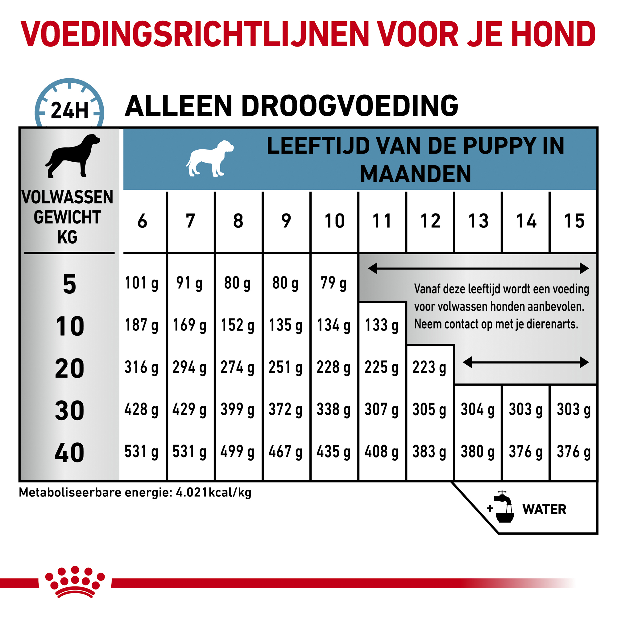 Royal Canin Hypoallergenic Puppy