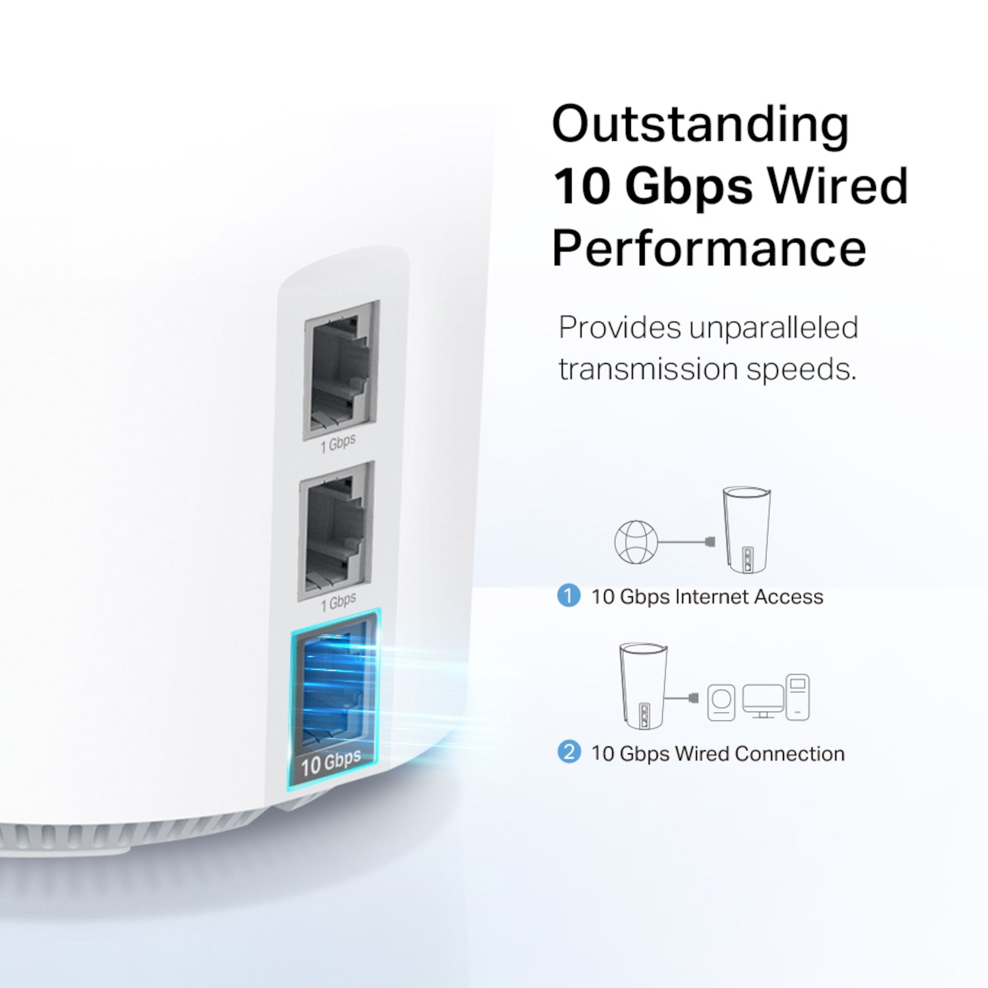 TP-link Deco XE200 Mesh-system med Wifi 6E AXE11000 2-pk.