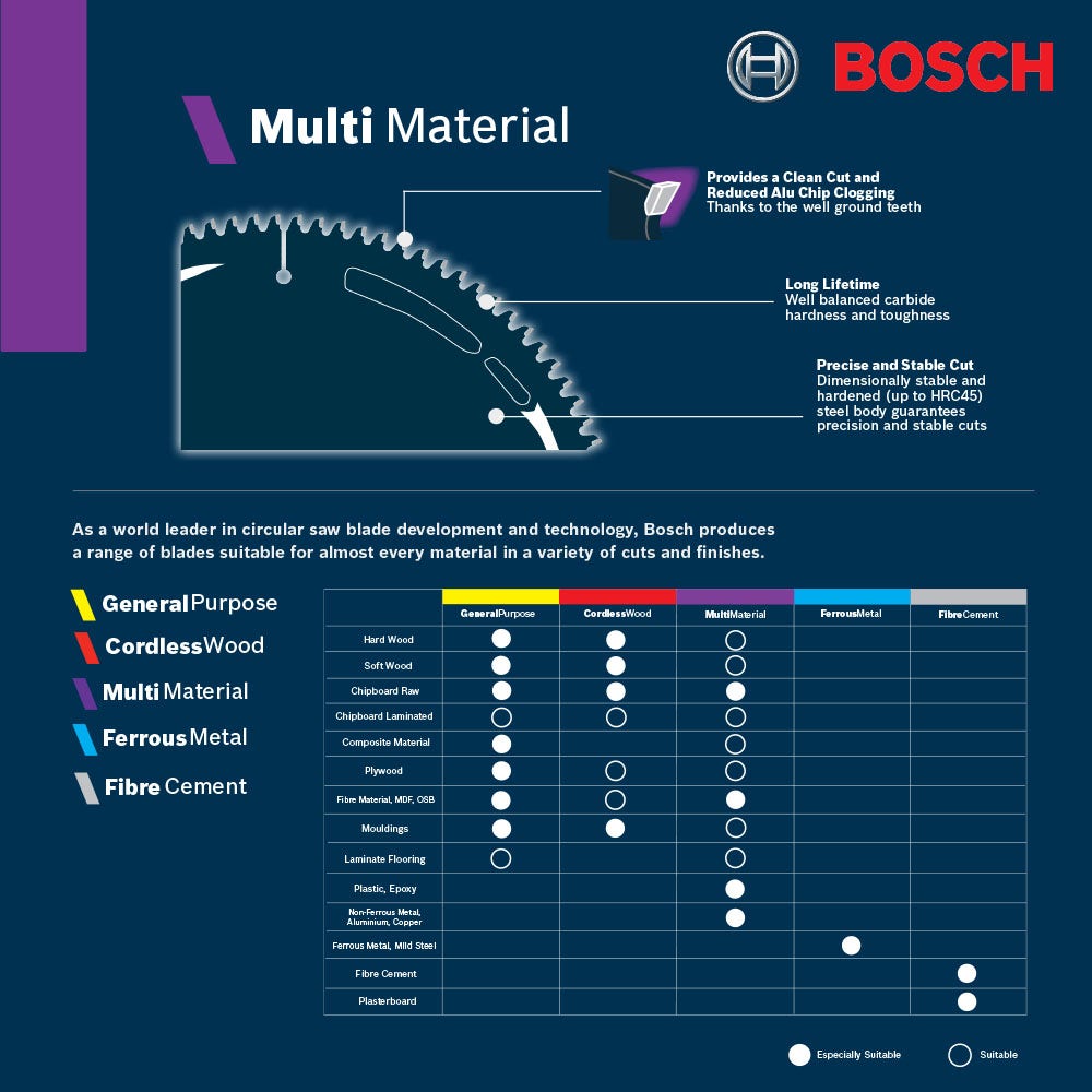 BOSCH 160mm 60T TCT Circular Saw Blade for Multi-Purpose Cutting - MULTIMATERIAL