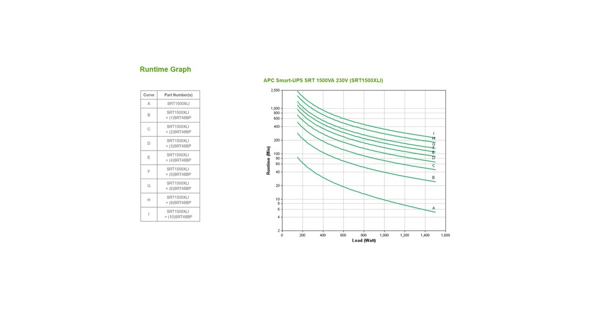 APCSmart-UPS On-Line SRT1500XLI - Noodstroomvoeding ups  (Zwart, 6x C13 uitgang, tower, 1500VA)