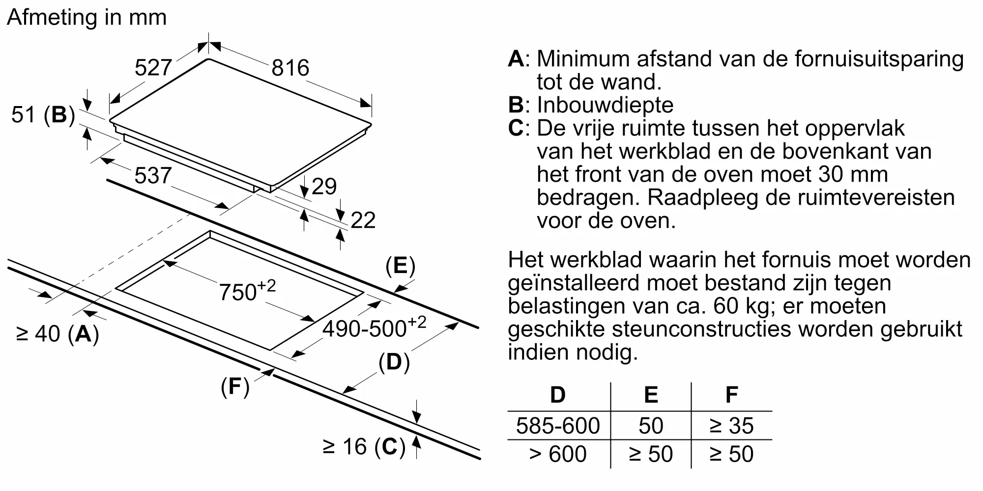 Serie 8 Inductiekookplaat 80 cm opbouwmontage met rand