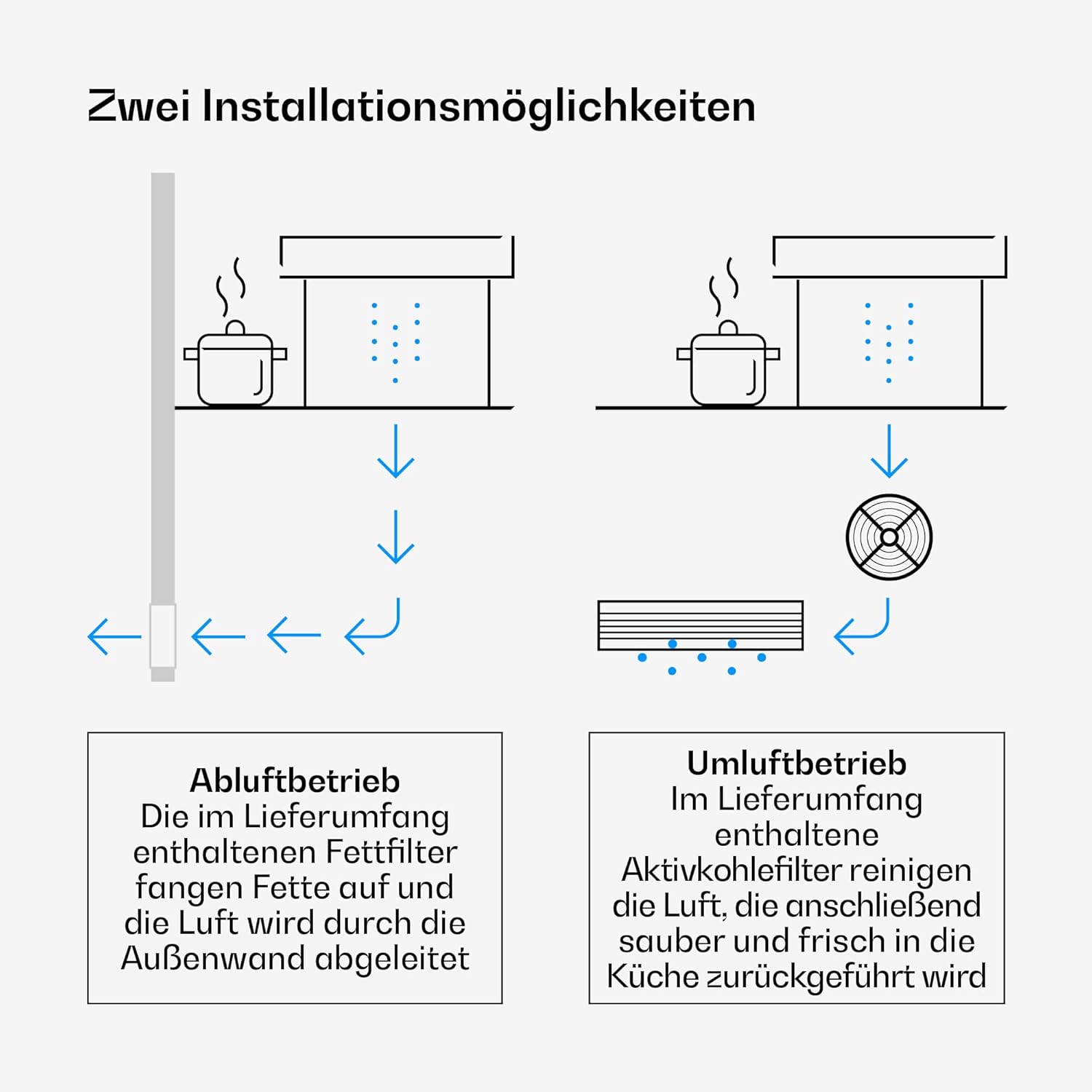 Klarstein Verosteel Downdraft Dunstabzugshaube 90 cm - A++ Energieklasse, 906,2 m³/h Boost, Touch-Bedienung, LED, Aluminium & Glas, Spülmaschinenfilter, leise Abzugshaube Küche