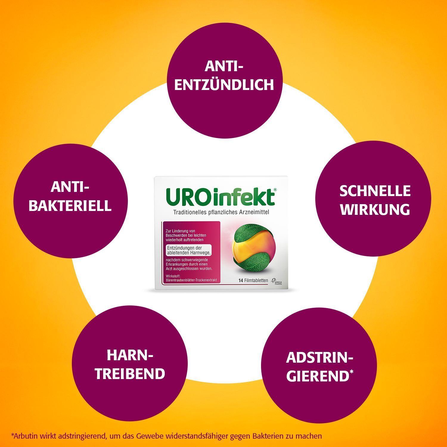 UROinfekt® 864 mg