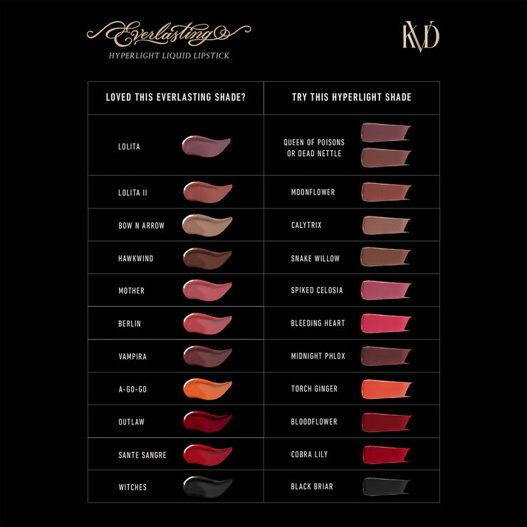 KVD Beauty Everlasting Hyperlight - Vegan Transfer-Resistant Liquid Lipstick