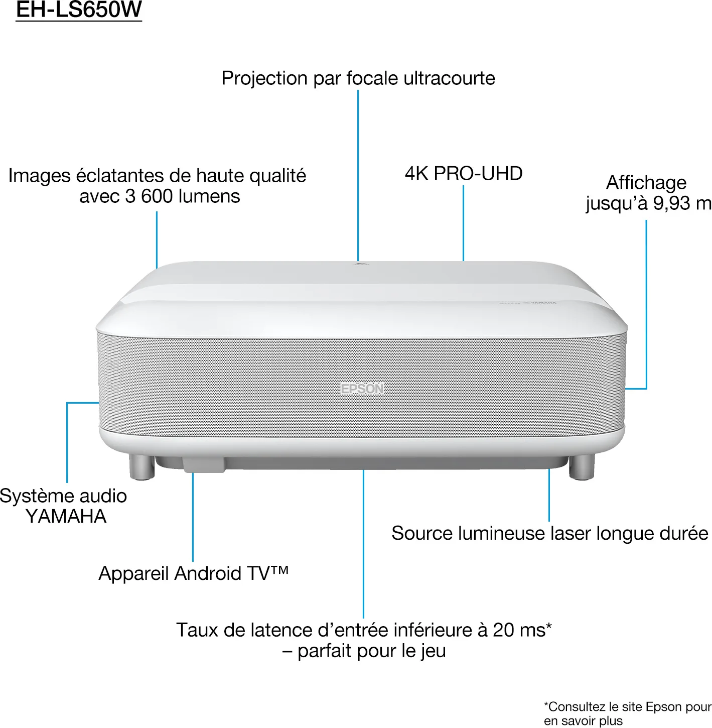 Epson EH-LS650 Blanc Vidéoprojecteurs ultra courte focale
