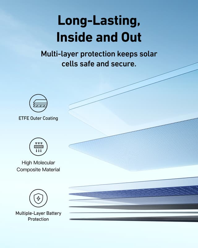 Anker Solix PS100 bærbart solcellepanel
