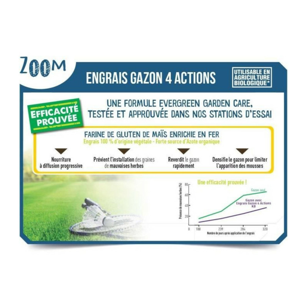 Engrais a gazon k4mp - 4 actions - 7 kg - limite les mousses - prévient les mauvaises herbes - surface 280m²