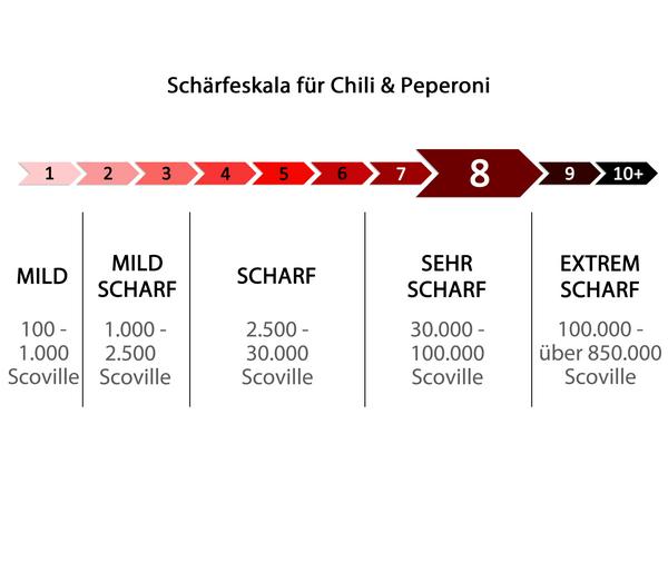 Peperoni 'Piri Piri'