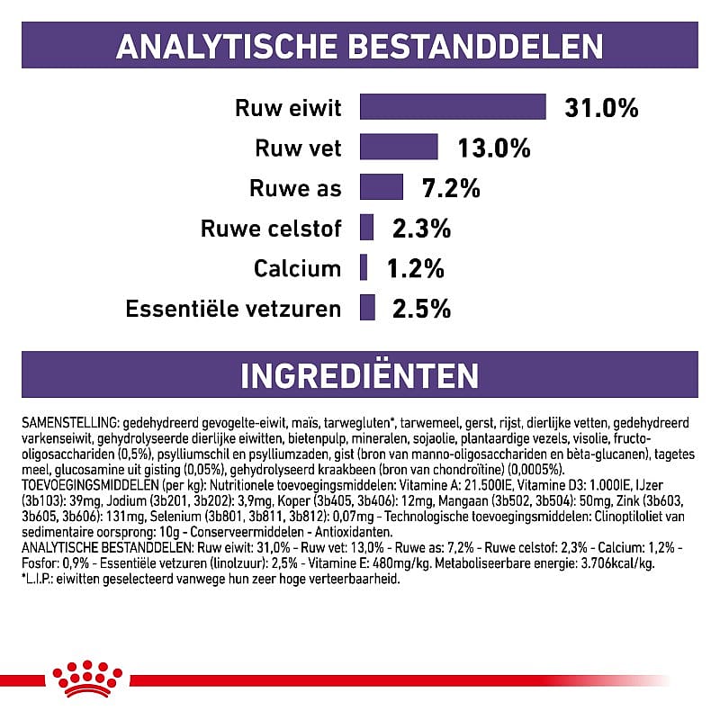 ROYAL CANIN® Large Dog 25-45Kg Neutered Junior - Hondenvoer voor grote gecastreerde honden tot 15 maanden