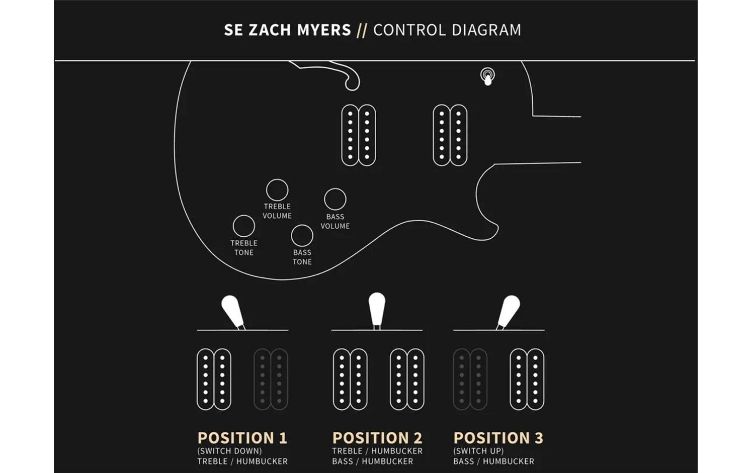 E-Gitarre SE Zach Myers – Myers Blue<br>Zach Myers Signature-Modell mit Violin Carving Decke