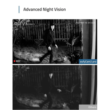 EufyCam 2 Pro Duo Pack Beveiligingscamera met Homebase 2