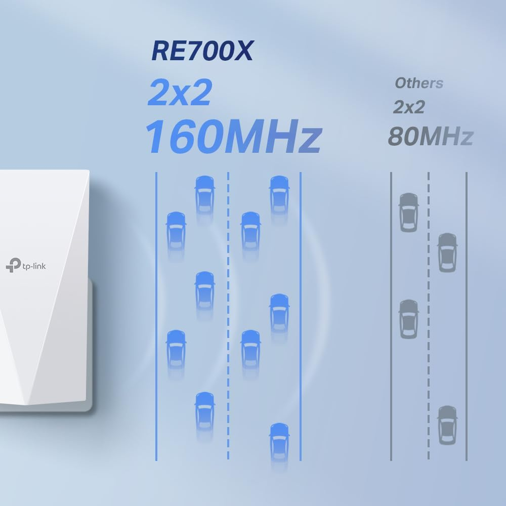 (2402 Mbit/s / 574 Mbit/s) Dualband Mesh Wi-Fi 6 Extender AX3000 WLAN Repeater WiFi Verstärker 2.4/5GHz (RE700X) - Weiss