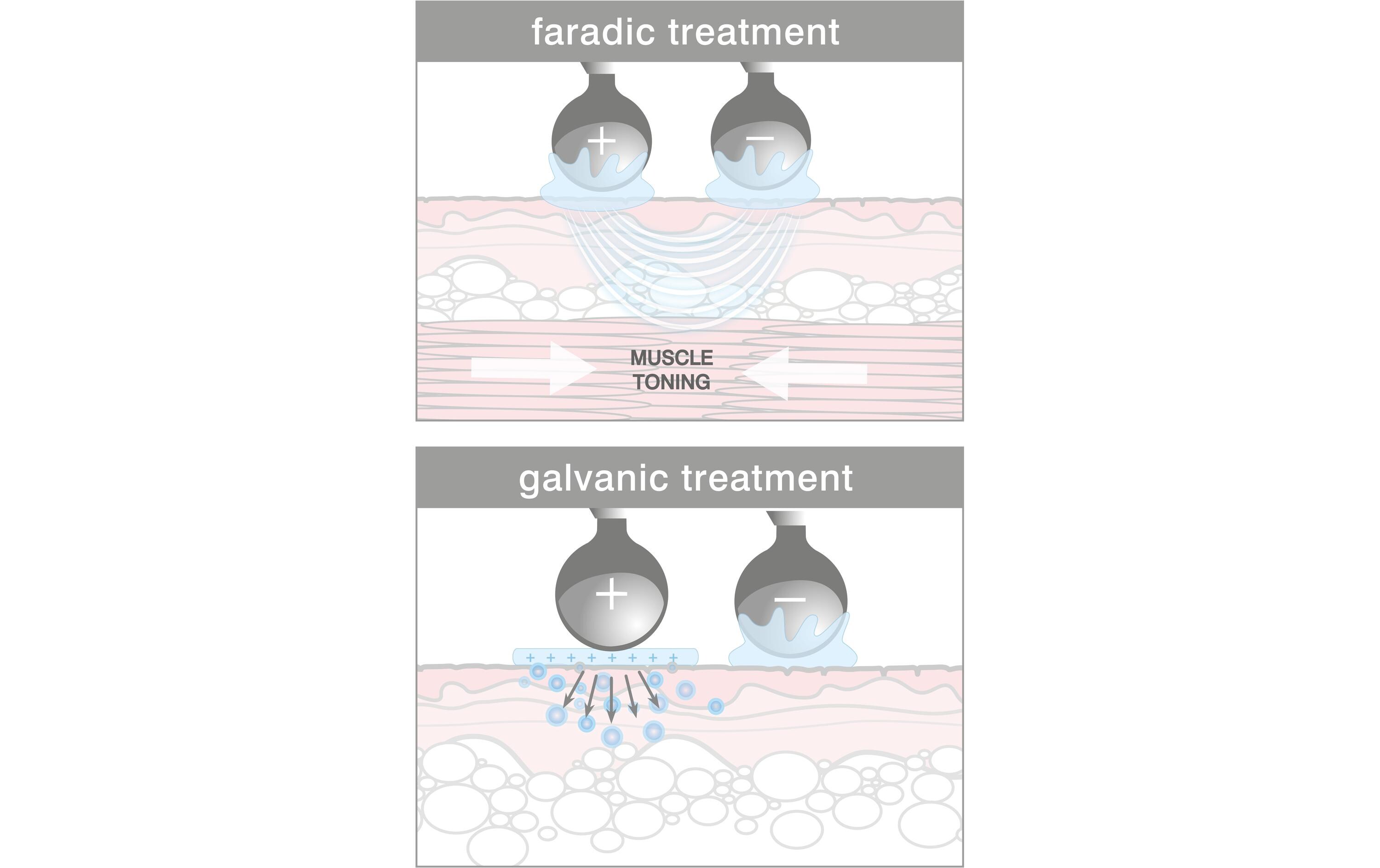 Antiaging-Gerät 60 Second Facial Lift Plus Grau/Weiss<br>Gerät zur Gesichtsstraffung