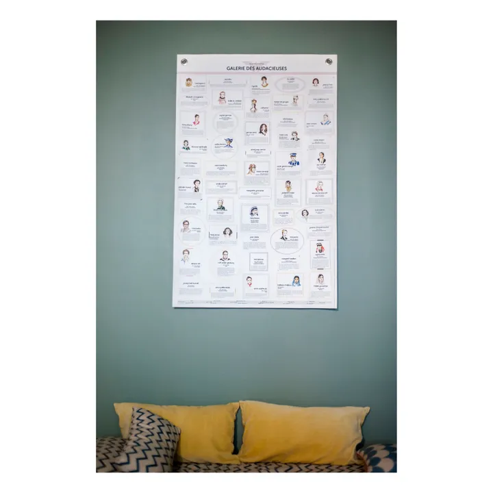 Les Jolies Planches Planche Les audacieuses 70x110 cm