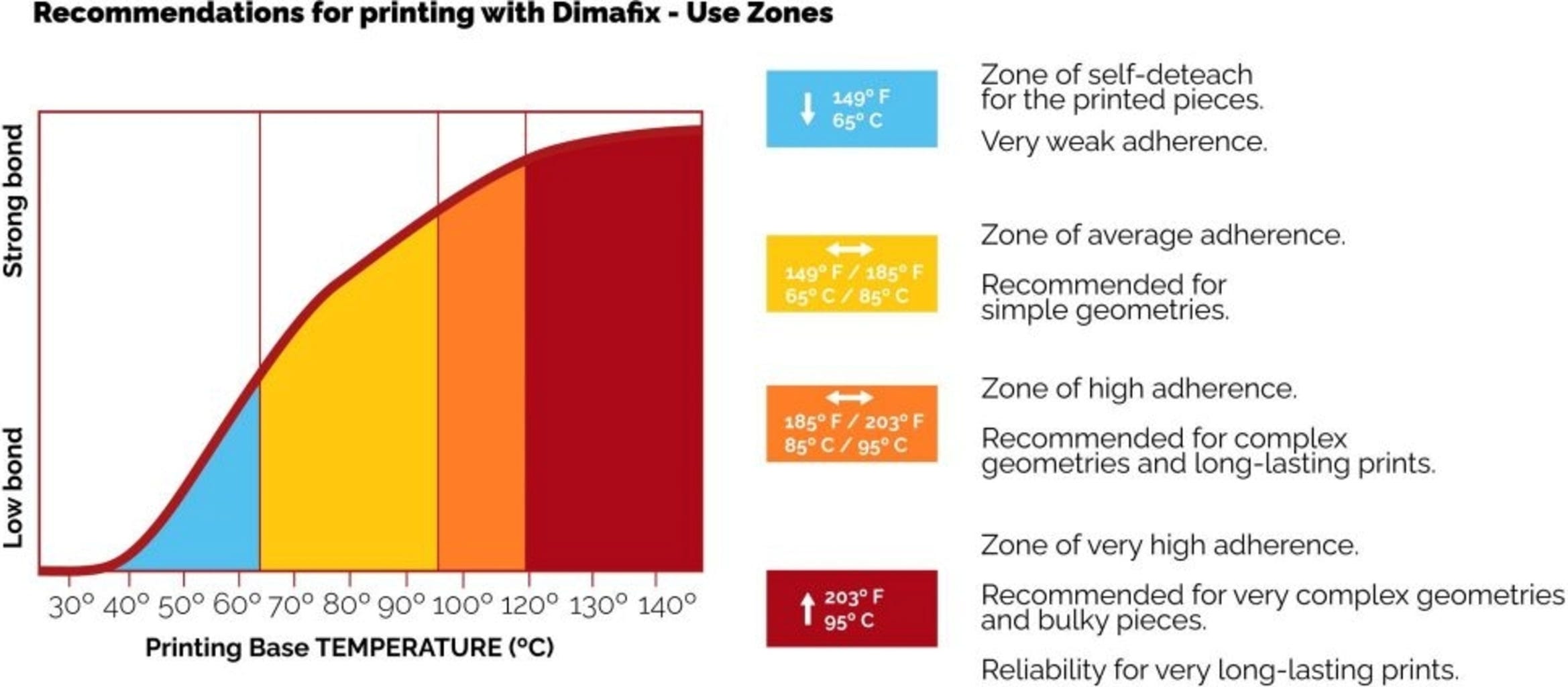 DimaFix  Haftspray, 400 ml    Universelles Haftmittel für verschiedene Materialien