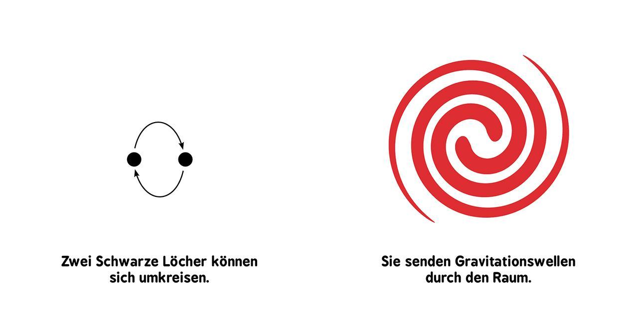 Baby-Universität - Allgemeine Relativitätstheorie für Babys