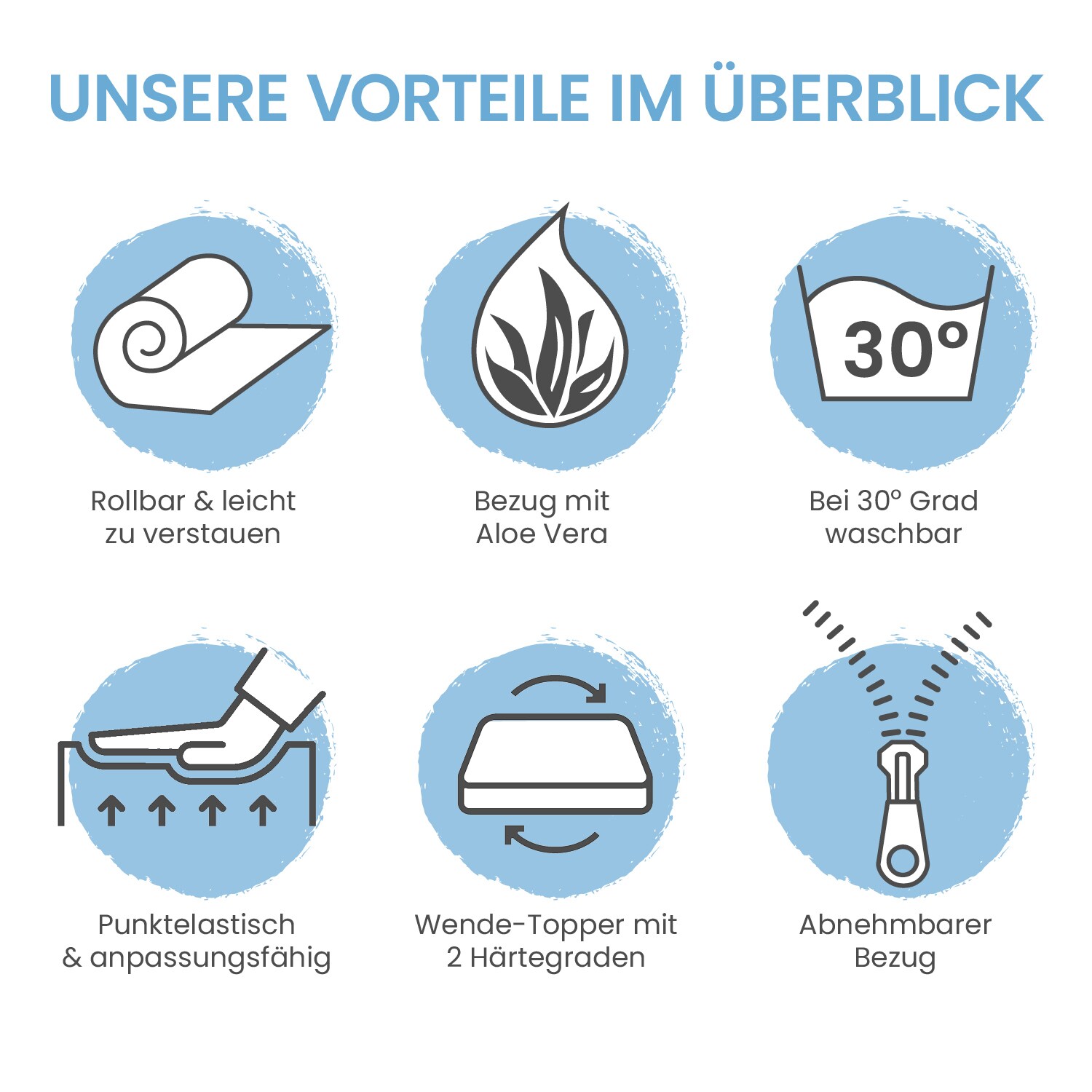 Bestschlaf Visko-Gelschaum Wendeauflage