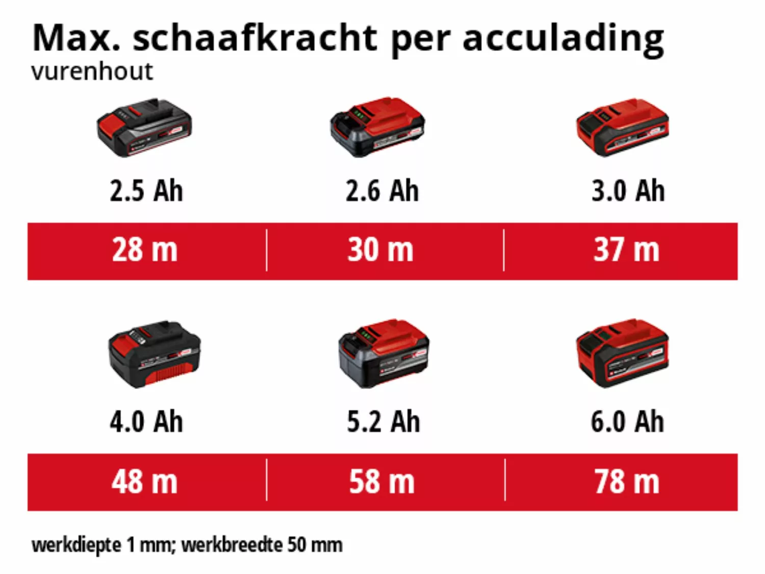 Einhell TE-PL 18/82 Li-Ion accu schaafmachine body - 82 x 2 x 8mm