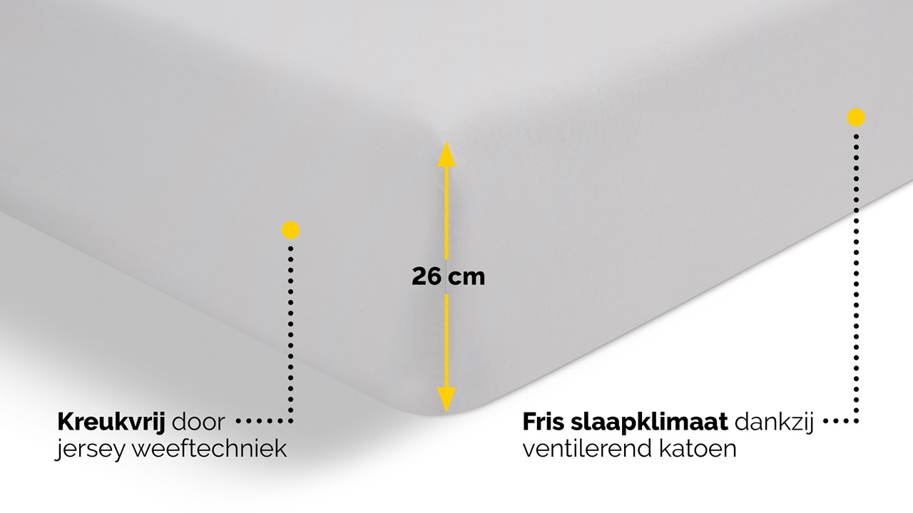 Hoeslaken Beter Bed Select Perkal wit
