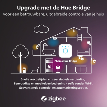Philips Hue lichtsnoer 500 LED lampjes 40 mtr