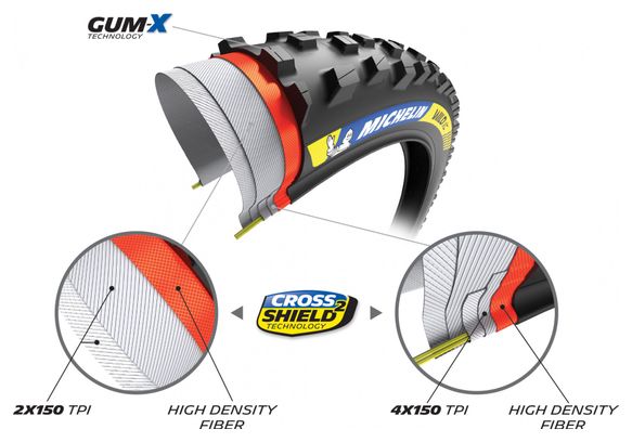 Pneu VTT Michelin Wild XC Racing Line 29'' Tubeless Ready Souple Cross Shield2 Gum-X E-Bike Ready