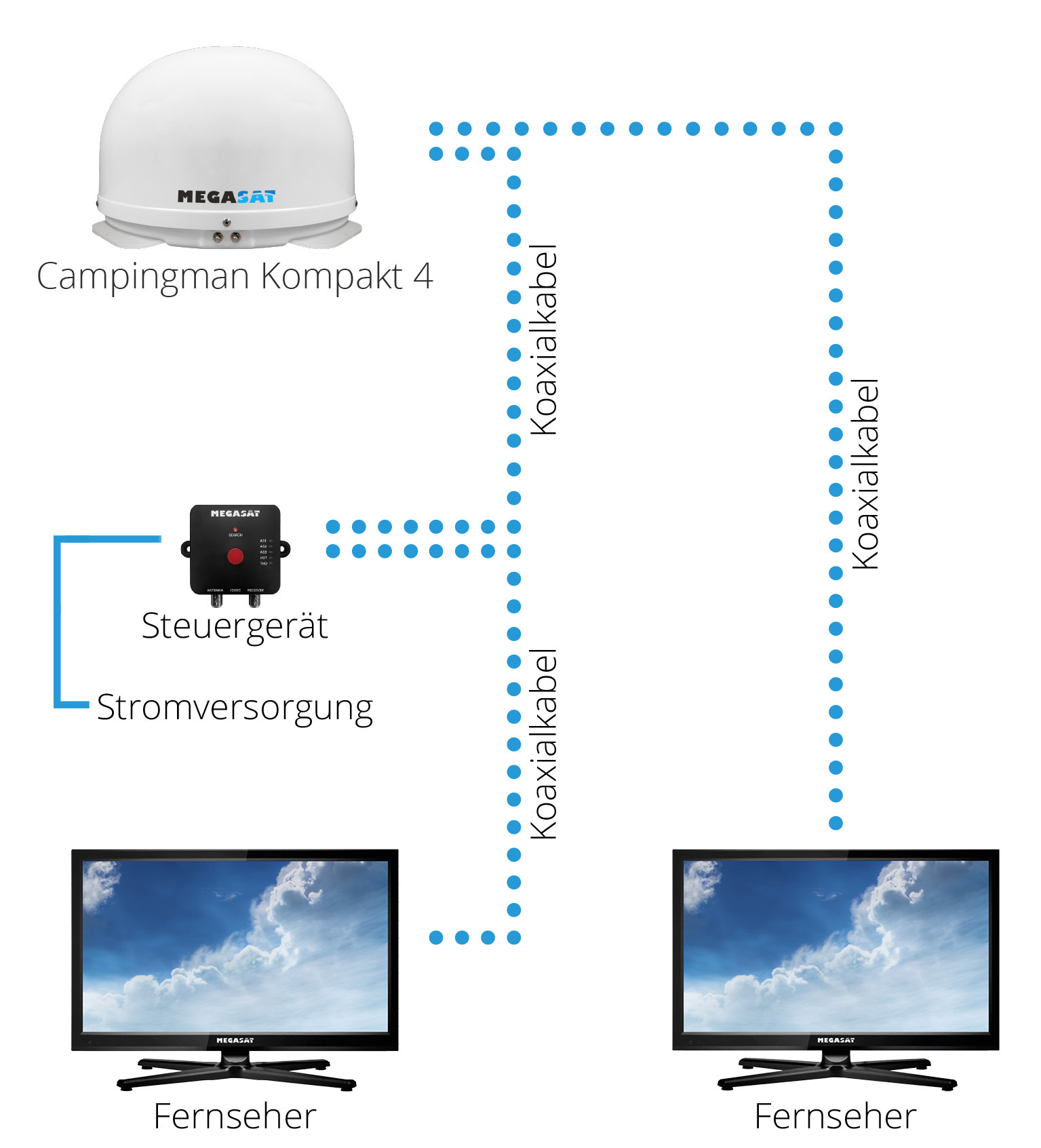 Megasat Campingman Kompakt 4 automatische schotel
