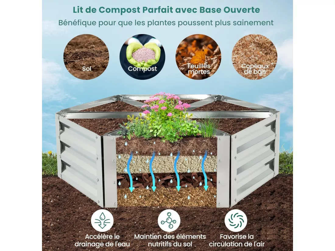 Jardinière Surélevée Triangulaire Galvanisée avec 6 Espaces 150x150x30 cm, Grand Lit de Jardin Résistant aux Intempéries pour Culture Fruits Légumes, pour Patio Balcon