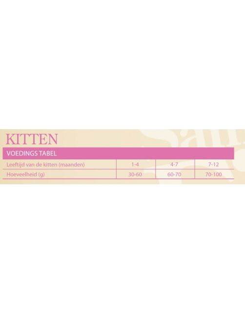Sam's Field Cat Kitten - Kattenvoer