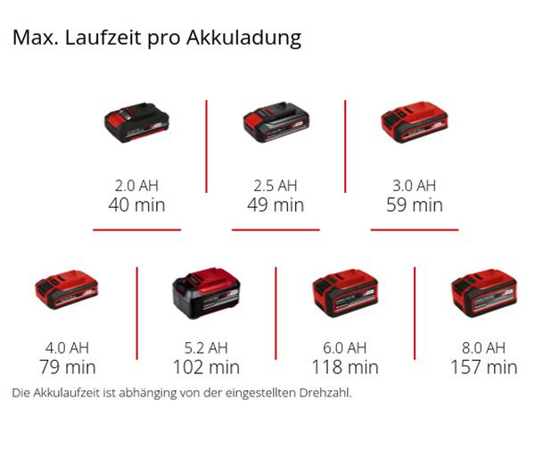 Einhell Akku-Schleif-/Gravur-Werkzeug TE-MT