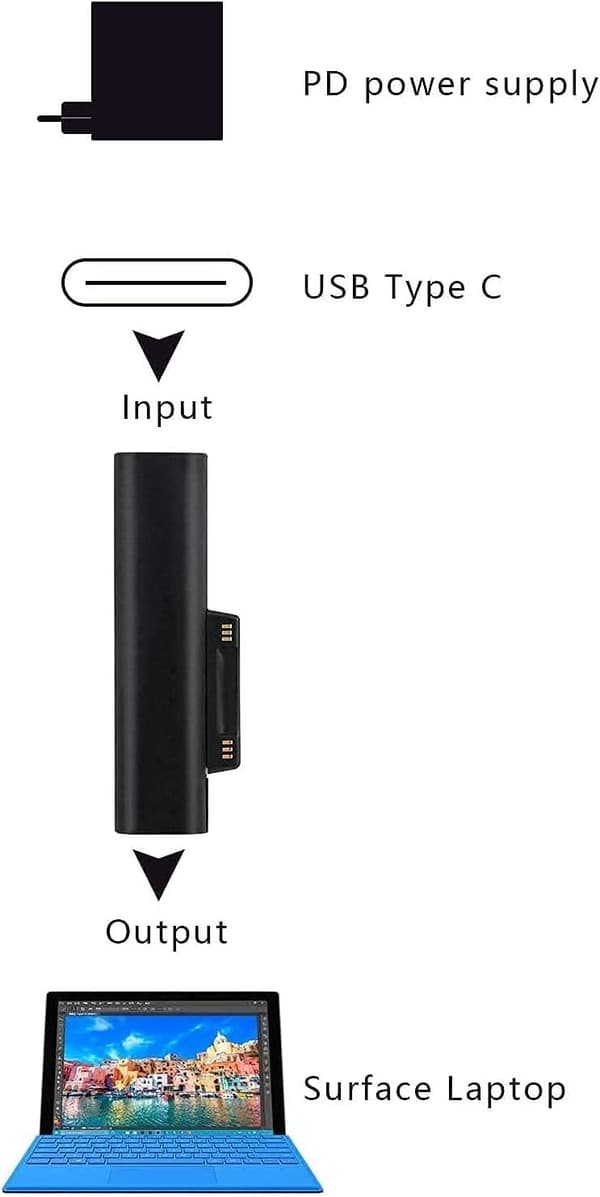 NÖRDIC USB-C ladeadapter for Microsoft Surface 15V3A 45W