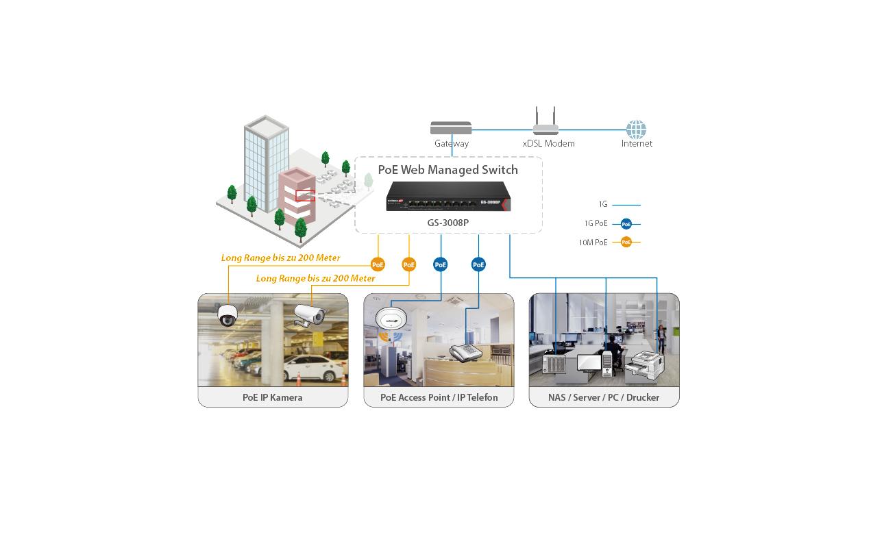PoE+ Switch GS-3008P 8 Port<br>Smart-Managed