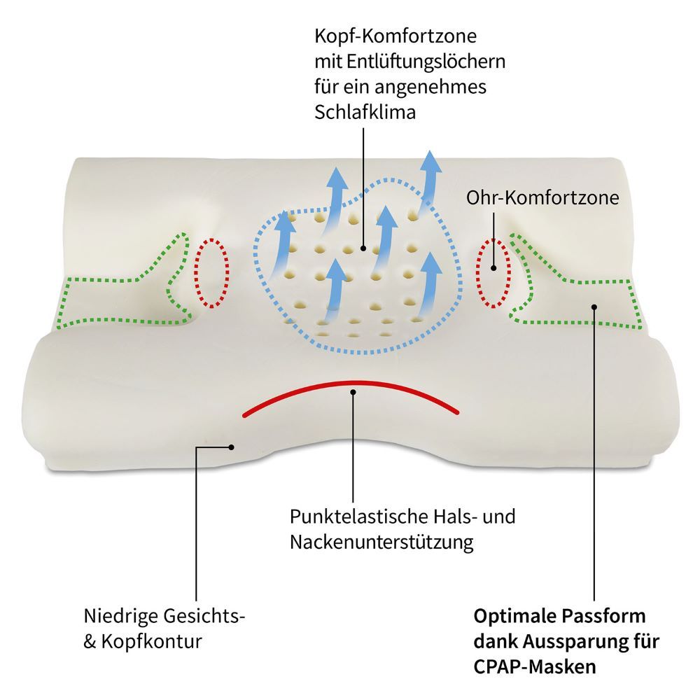 Bestschlaf Maskenkopfkissen »Schlafapnoe«